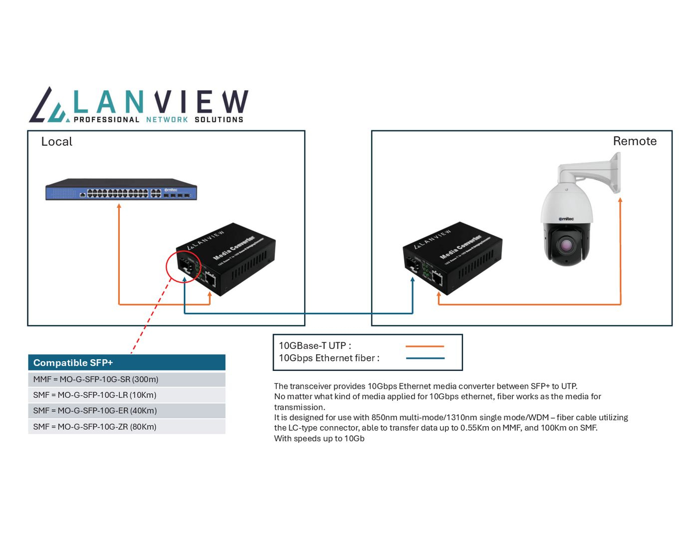 Lanview LVN-MED-SFP+-10GB-X network media converter Multi-mode Black – image 2