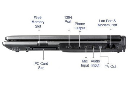 ASUS A6M-Q052M laptop AMD Mobile Sempron – image 3