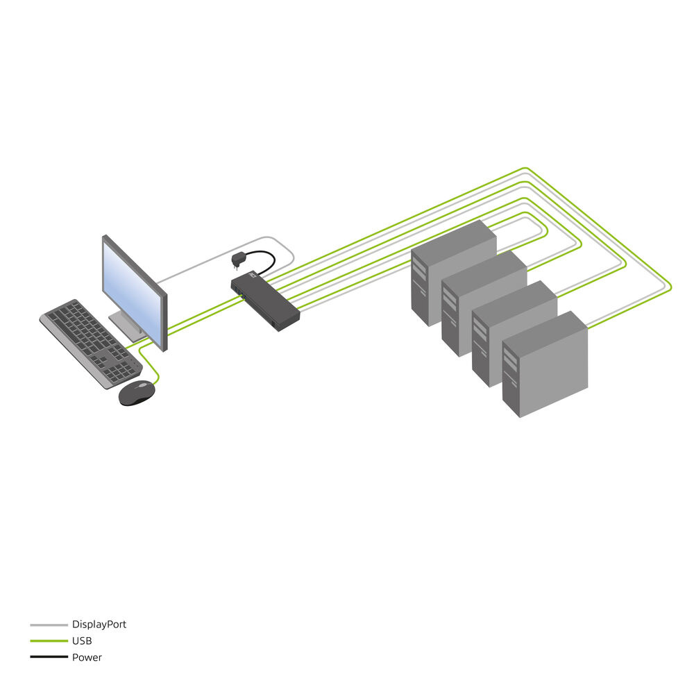 ACT 4-Port DisplayPort 4K@60Hz KVM switch – image 6