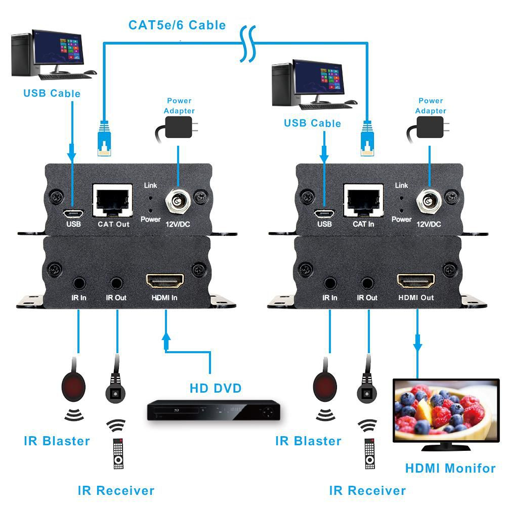 Microconnect MC-HM-ET15 AV extender AV transmitter & receiver Black – image 2