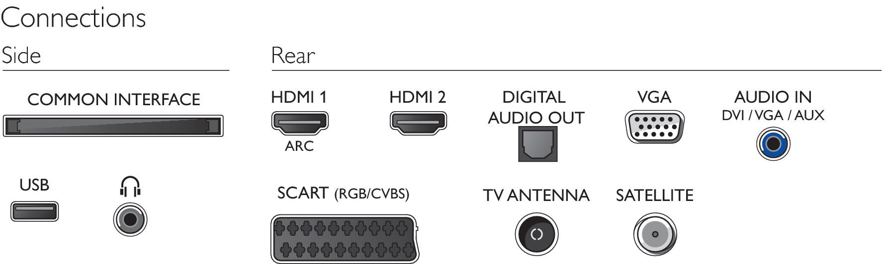 Philips 24PFS5231/12 Refurb Grade A – image 3