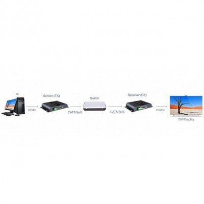 Techly IDATA-EXTIP-383D AV extender AV transmitter & receiver Black – image 2