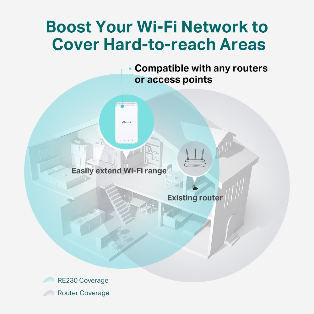 TP-Link RE230 network extender White 10, 100 Mbit/s – image 4