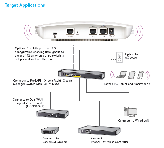 NETGEAR WAC740 1700 Mbit/s White Power over Ethernet (PoE) – image 4