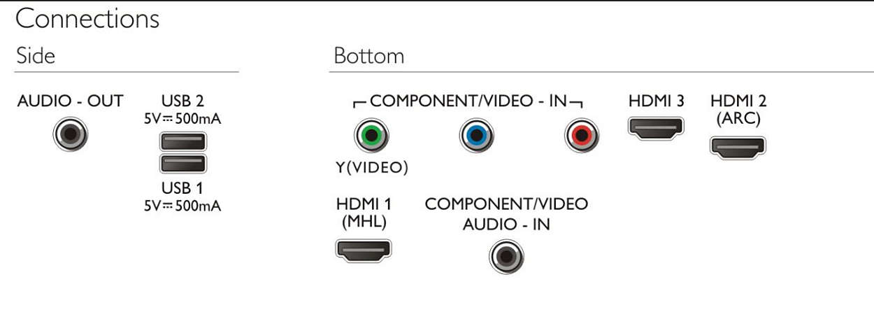 Philips 5500 series 32PHH5583/96 TV – image 5
