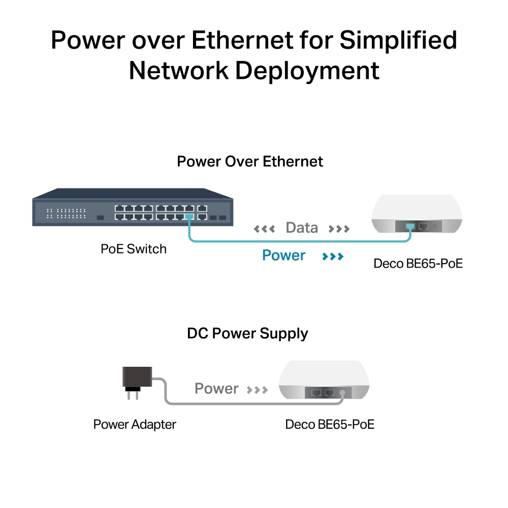 TP-Link DECO BE65-POE – image 9