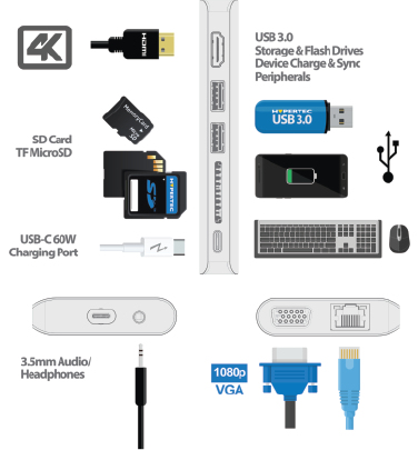 Hypertec ProDock Lite Gen2 - Universal USB 3.1 Type C Mini Dock – image 4