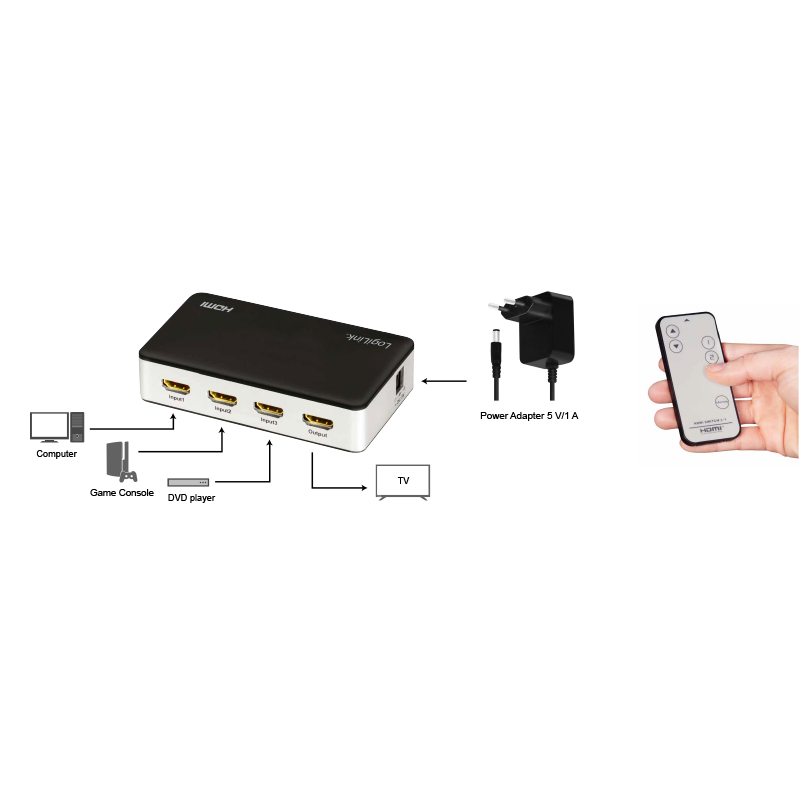 LogiLink HD0044 video switch HDMI – image 6