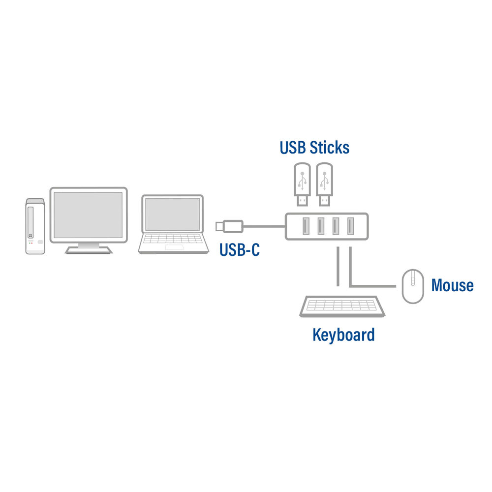 ACT USB-C hub 3.0 4 port, USB-A – image 4
