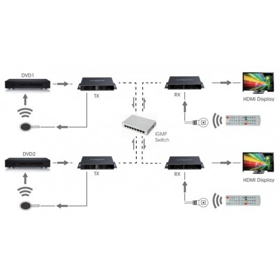 Techly IDATA HDMI-MX383 – image 3