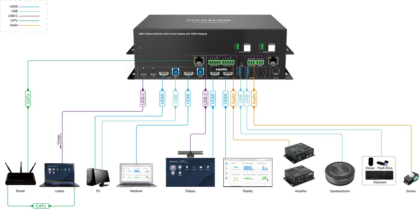 Vivolink VLUSBCMAT4X2 matrix switcher – image 5