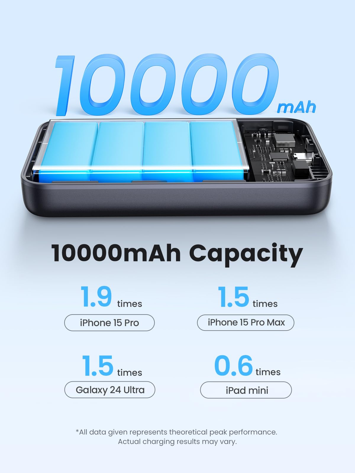 Ugreen Powerbank 45763, 10000mAh – image 4