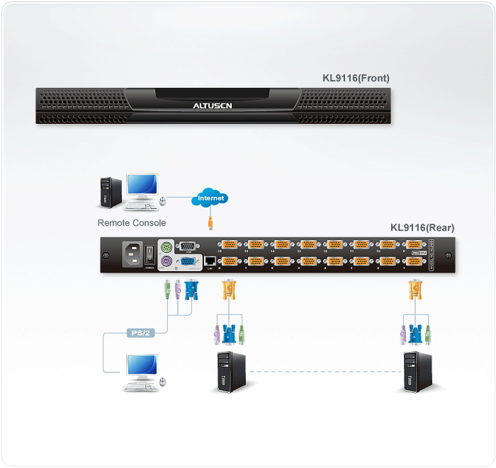 ATEN KL9116M KVM switch Black – image 4