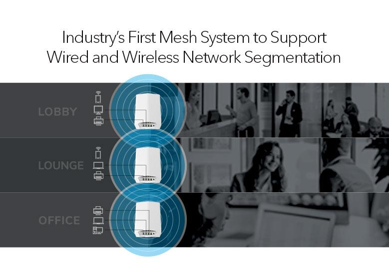 NETGEAR Orbi Pro WiFi 6 AX5400 Tri-band Mesh System – image 4