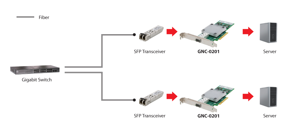 LevelOne 10 Gigabit Fiber PCIe Network Card, PCIe 8X, 1 x SFP – image 2