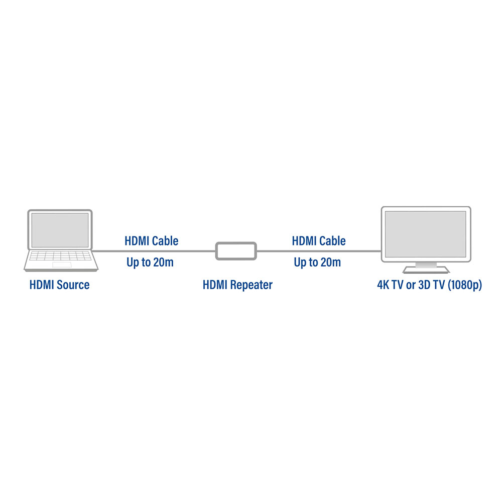 ACT HDMI repeater, up to 40 meter, 4K support – image 2