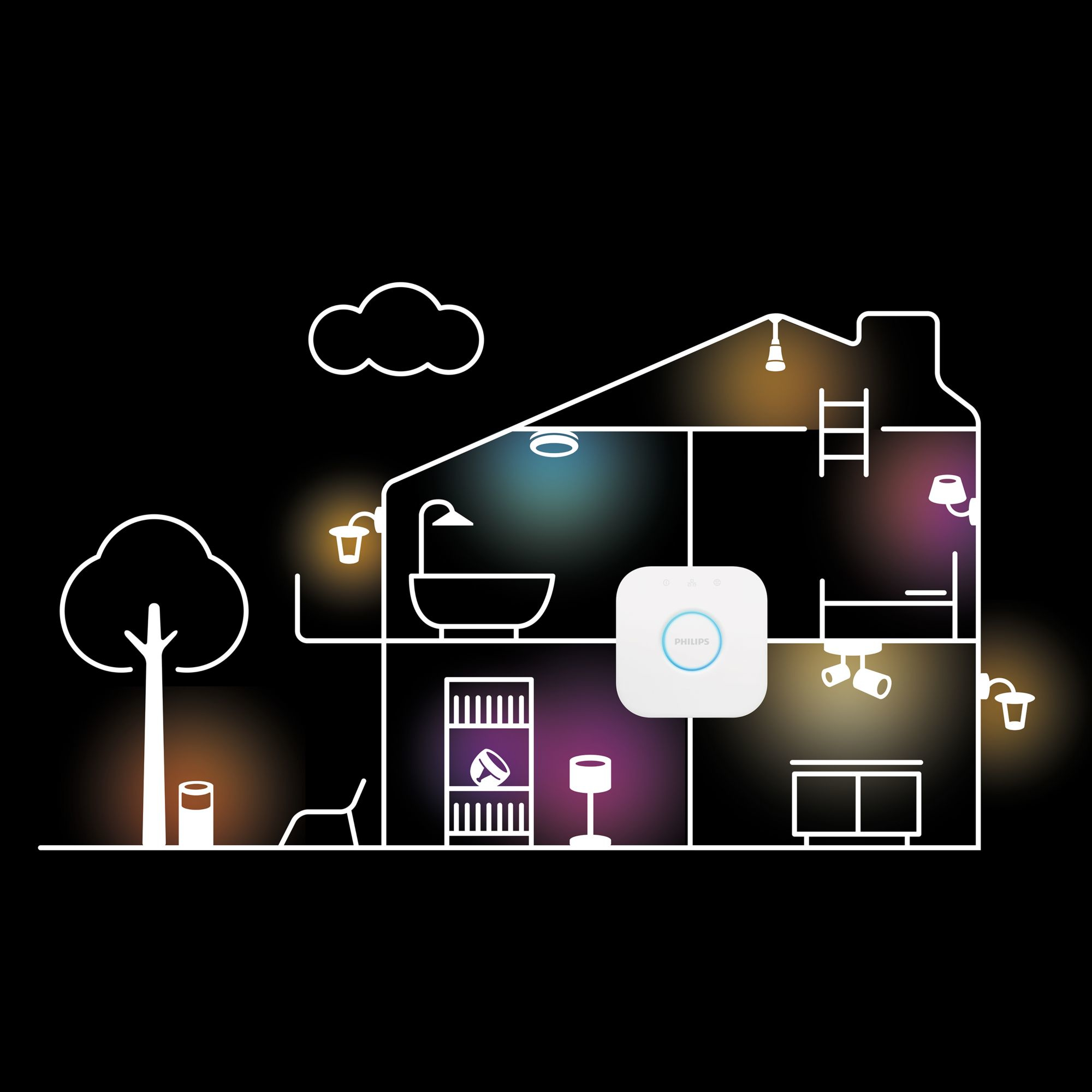 Philips by Signify Philips 0466775511780 smart lighting Smart bulb Bluetooth/Zigbee – image 4