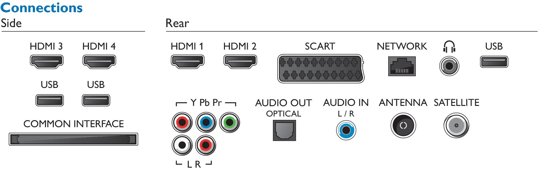 Philips 7800 series 42PUS7809/60 TV – image 3