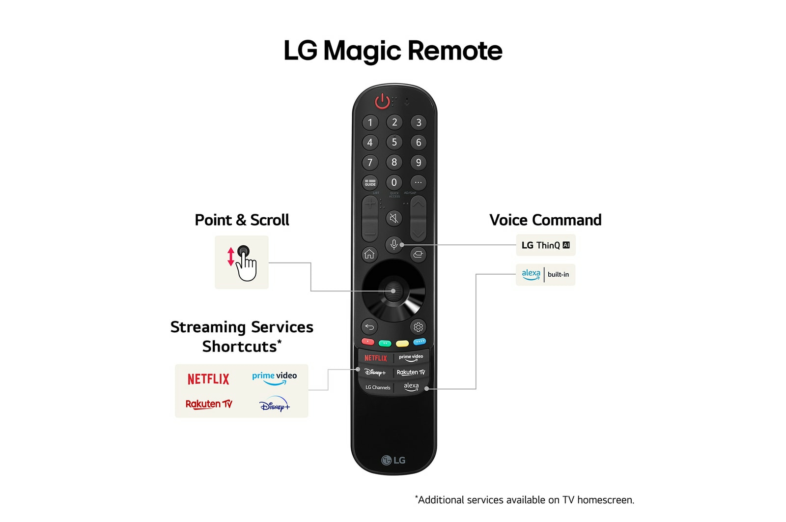 LG OLED B4 139.7 cm (55") 4K Ultra HD Smart TV Wi-Fi Black – image 6