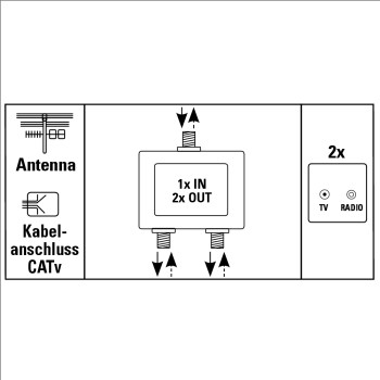 Hama 00044168 video splitter – image 2