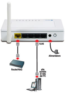 Digicom REW150-Z01 wireless router Fast Ethernet – image 2