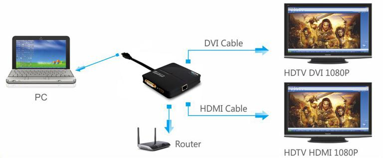 Plugable Technologies USB 3.0 Universal Mini Laptop Docking Station for Windows and Mac (Dual Video HDMI and DVI/VGA, Gigabit Ethernet) – image 3