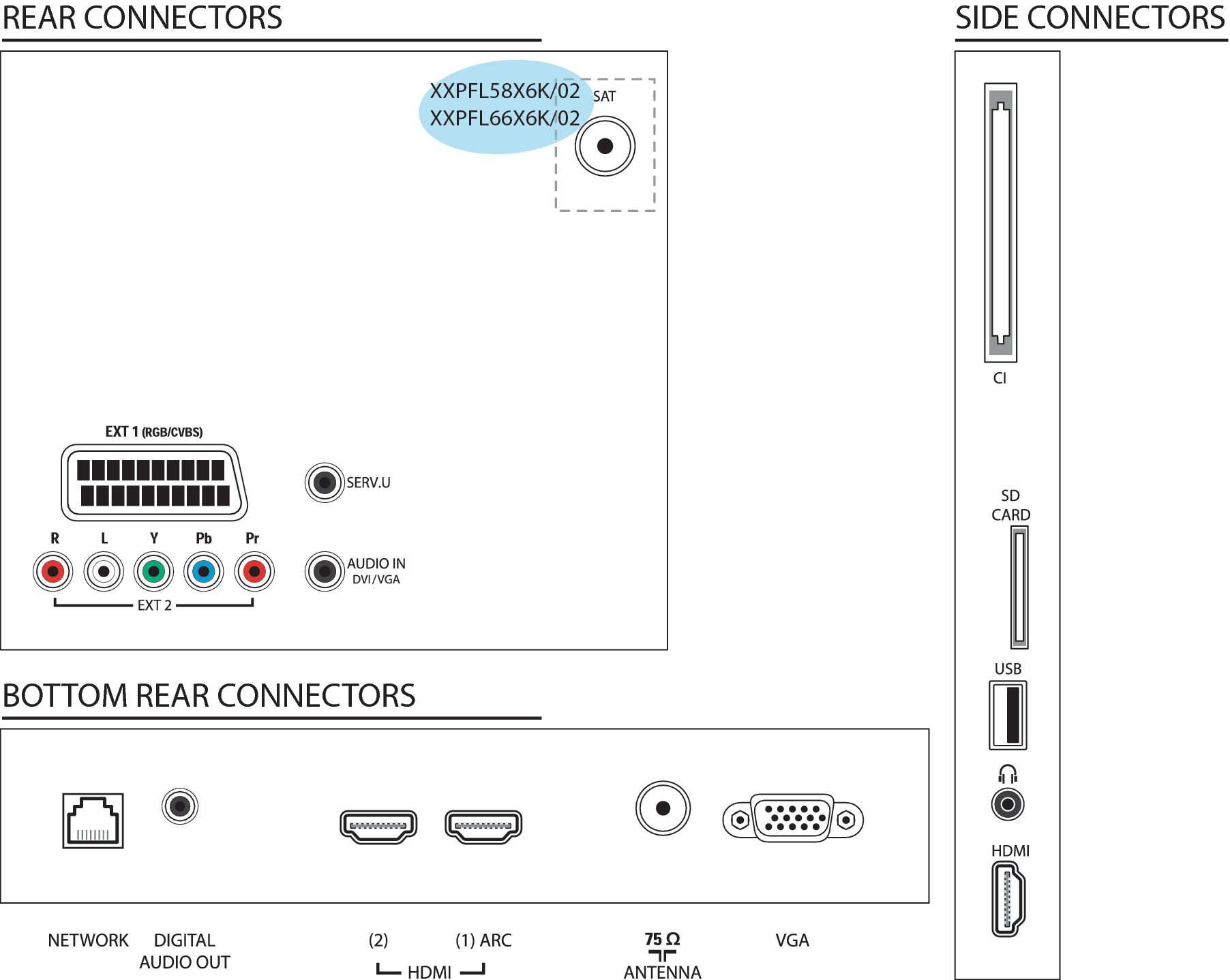 Philips 5000 series 32PFL5806K/02 TV – image 3