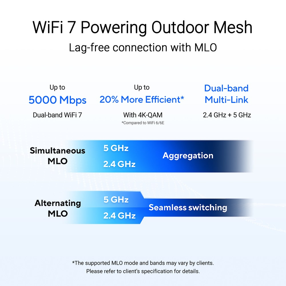 ASUS ZenWiFi BD5 Outdoor – image 2