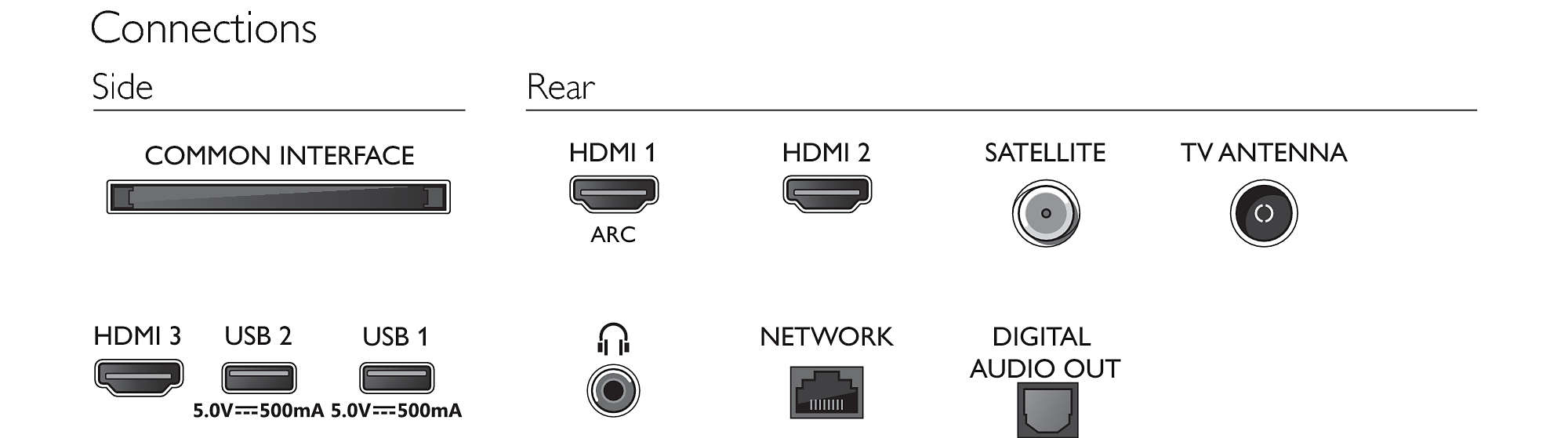Philips 6800 series 32PFS6805/12 TV – image 5