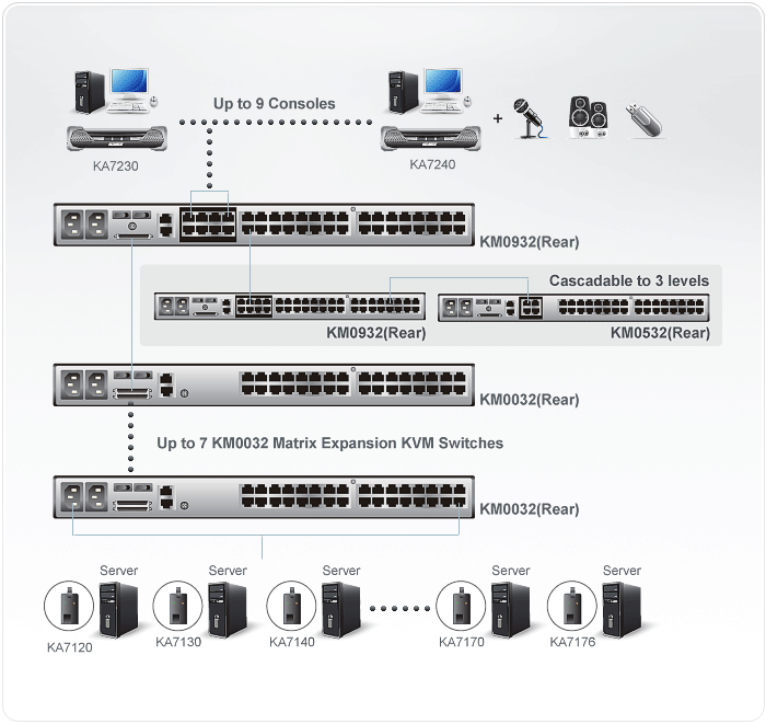 ATEN KM0032 KVM switch Rack mounting Black – image 4