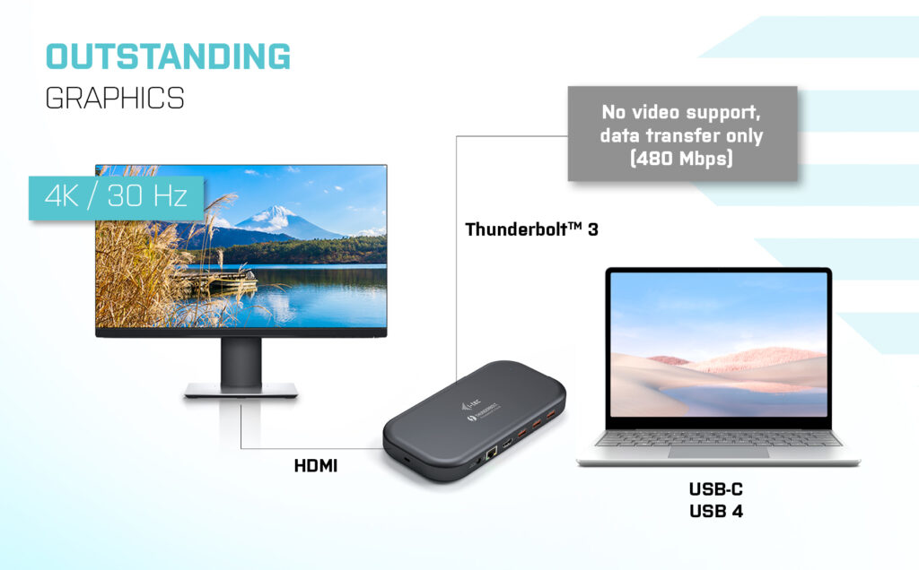 i-tec Thunderbolt 3/USB-C Dual 4K Docking Station + USB-C to DisplayPort Cable (1,5 m) + Power Delivery – image 8