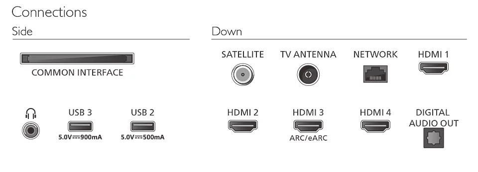 Philips Ambilight 55PQS9081/12 TV – image 5