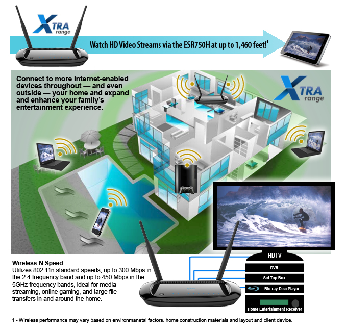 EnGenius ESR750H wireless router Gigabit Ethernet Black – image 2