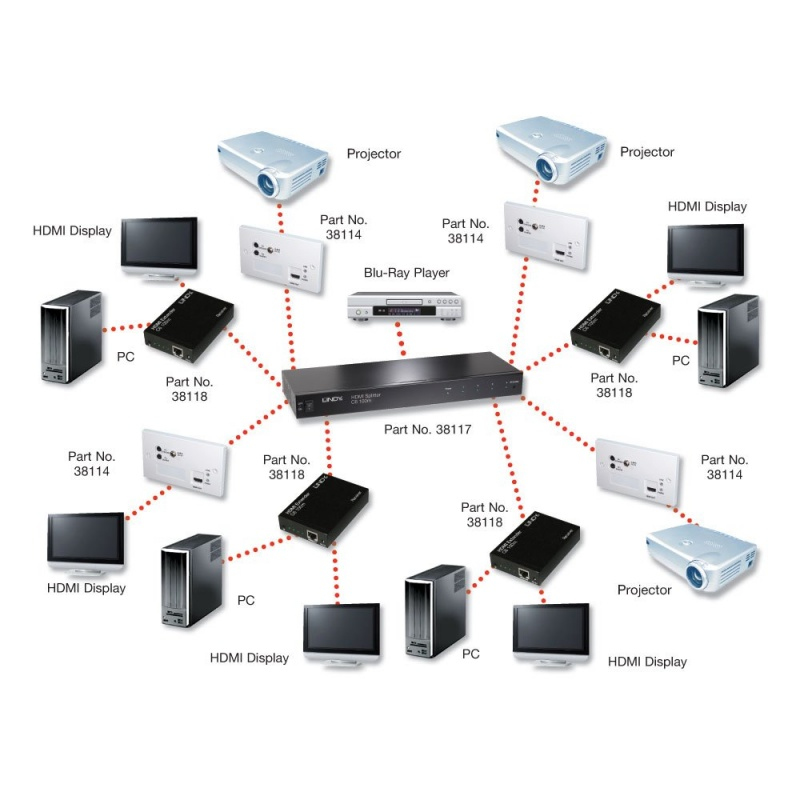 Lindy 38117 video splitter HDMI – image 2