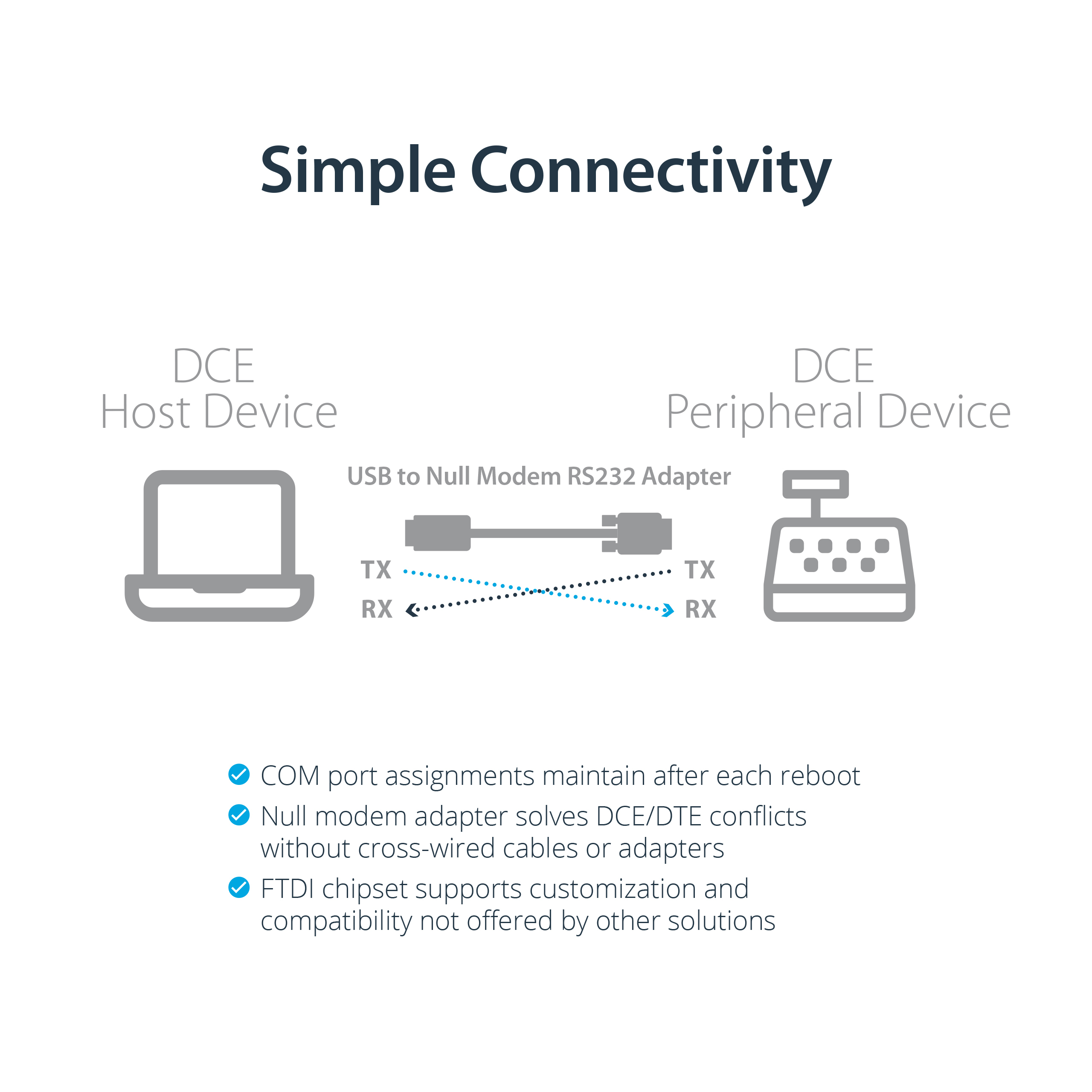 صورة محول USB إلى RS232 StarTech.com ICUSB232FTN مع شريحة FTDI، أسود، 1.7 متر