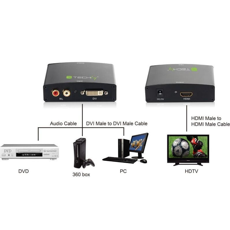 Techly IDATA DVI-HDMI – image 2