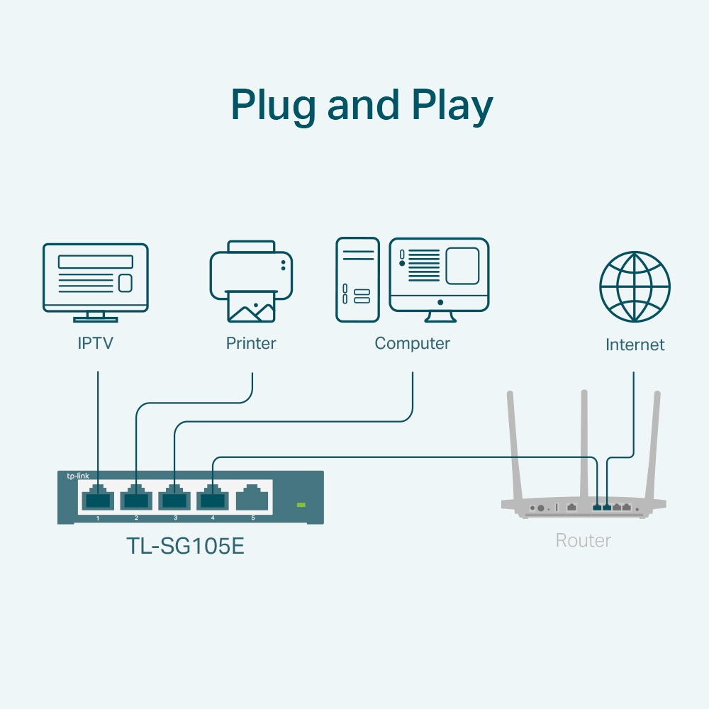 TP-Link TL-SG105E(UN) network switch Managed L2 Gigabit Ethernet (10/100/1000) Black – image 3