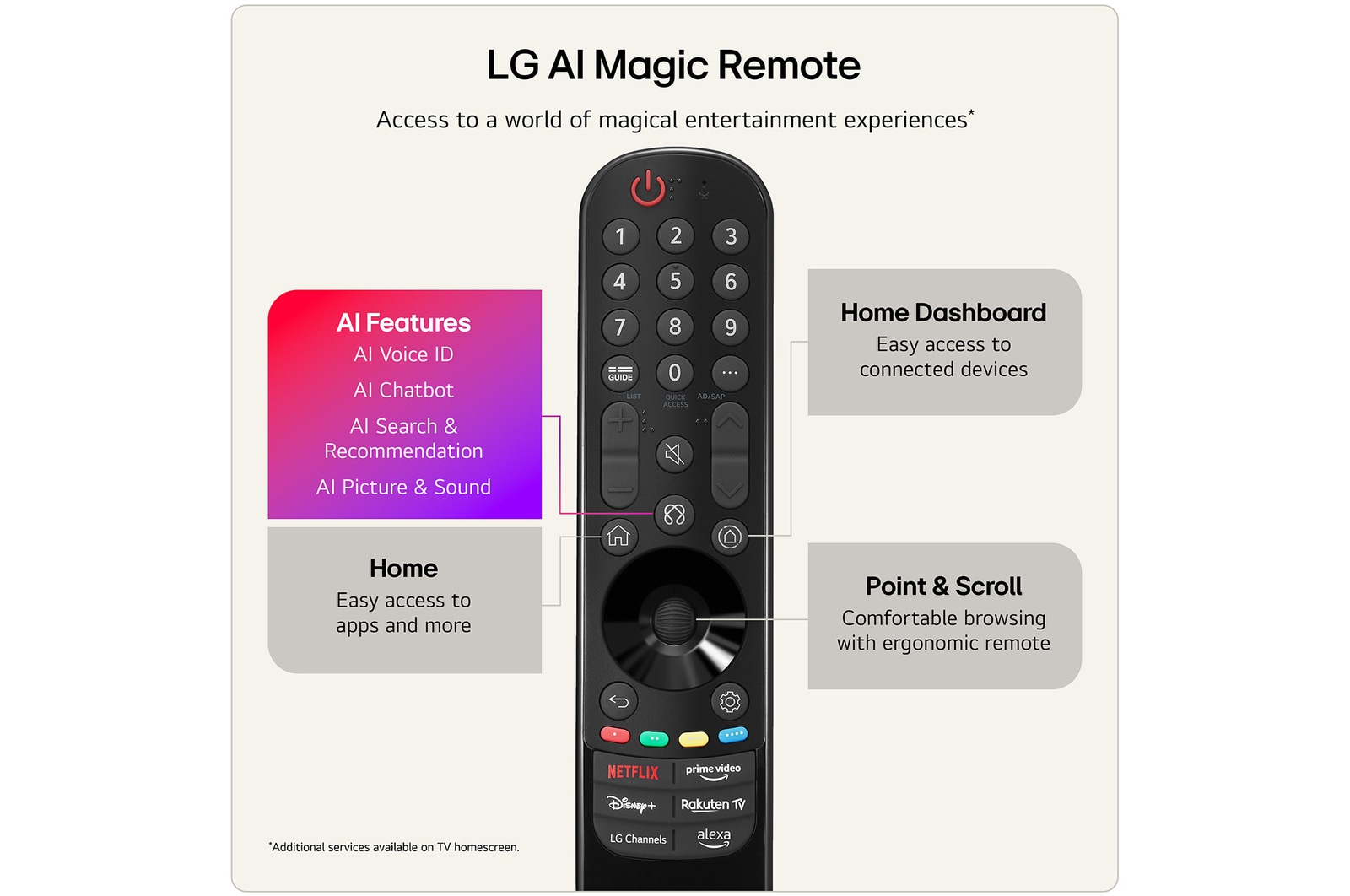 LG QNED AI MiniLED 43QNED70B6C TV – image 9