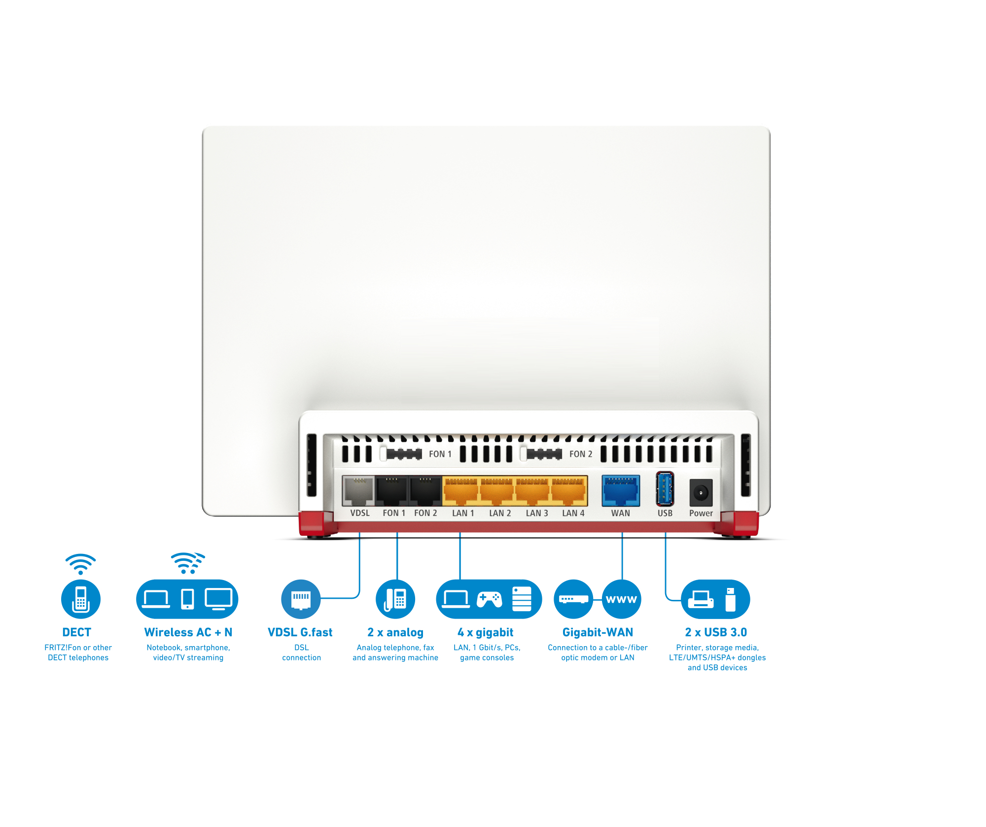 FRITZ! 7582 wireless router Gigabit Ethernet Dual-band (2.4 GHz – image 2