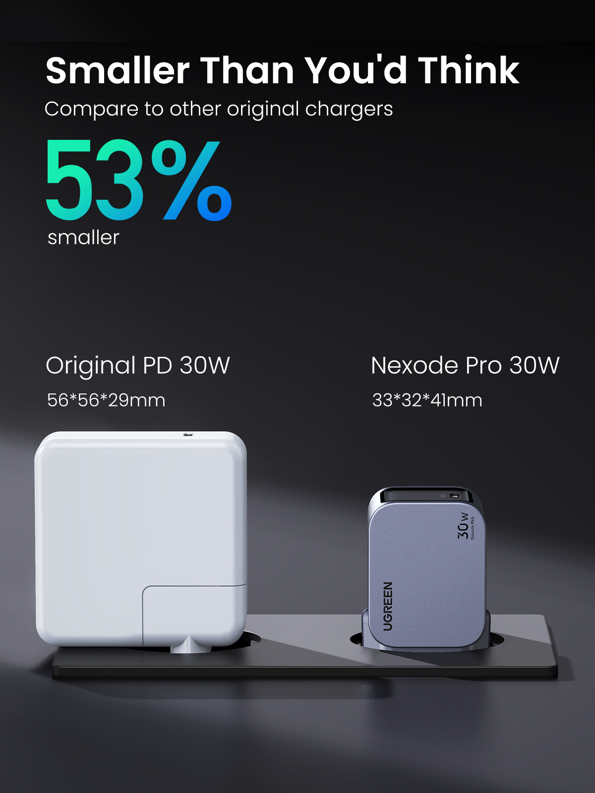Ugreen 35006 mobile device charger Universal Grey AC Indoor – image 7