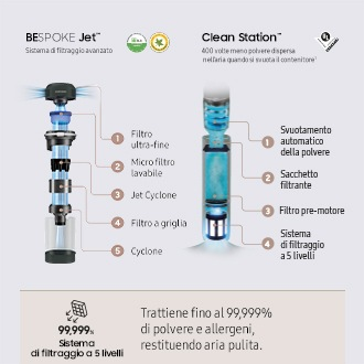Samsung BESPOKE Jet Complete Extra – image 7