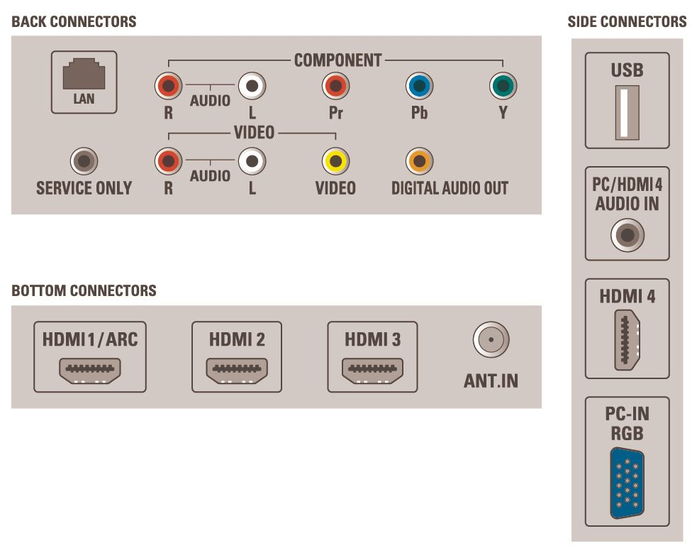 Philips 46PFL5706/F7 TV – image 3