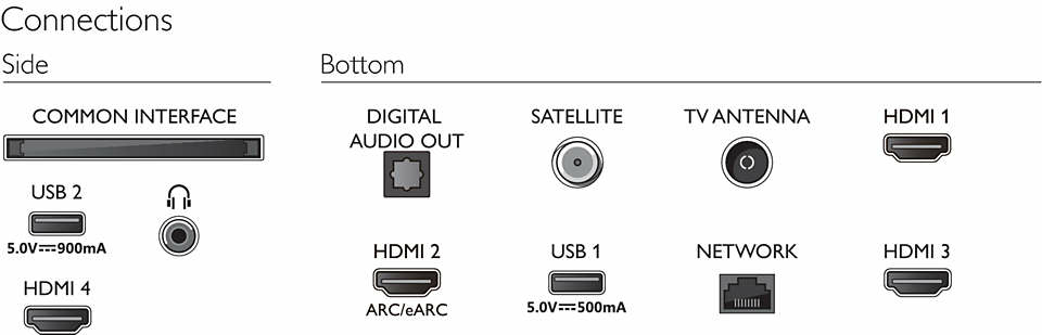 Philips 50PUS8558/12 TV – image 5