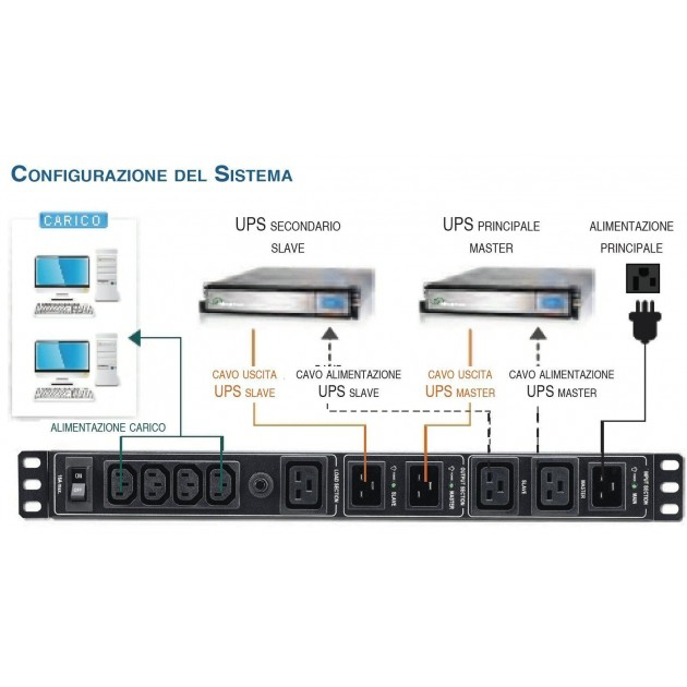 Techly IUPS-SRA16-A2 power distribution unit (PDU) 9 AC outlet(s) 1U Black – image 2