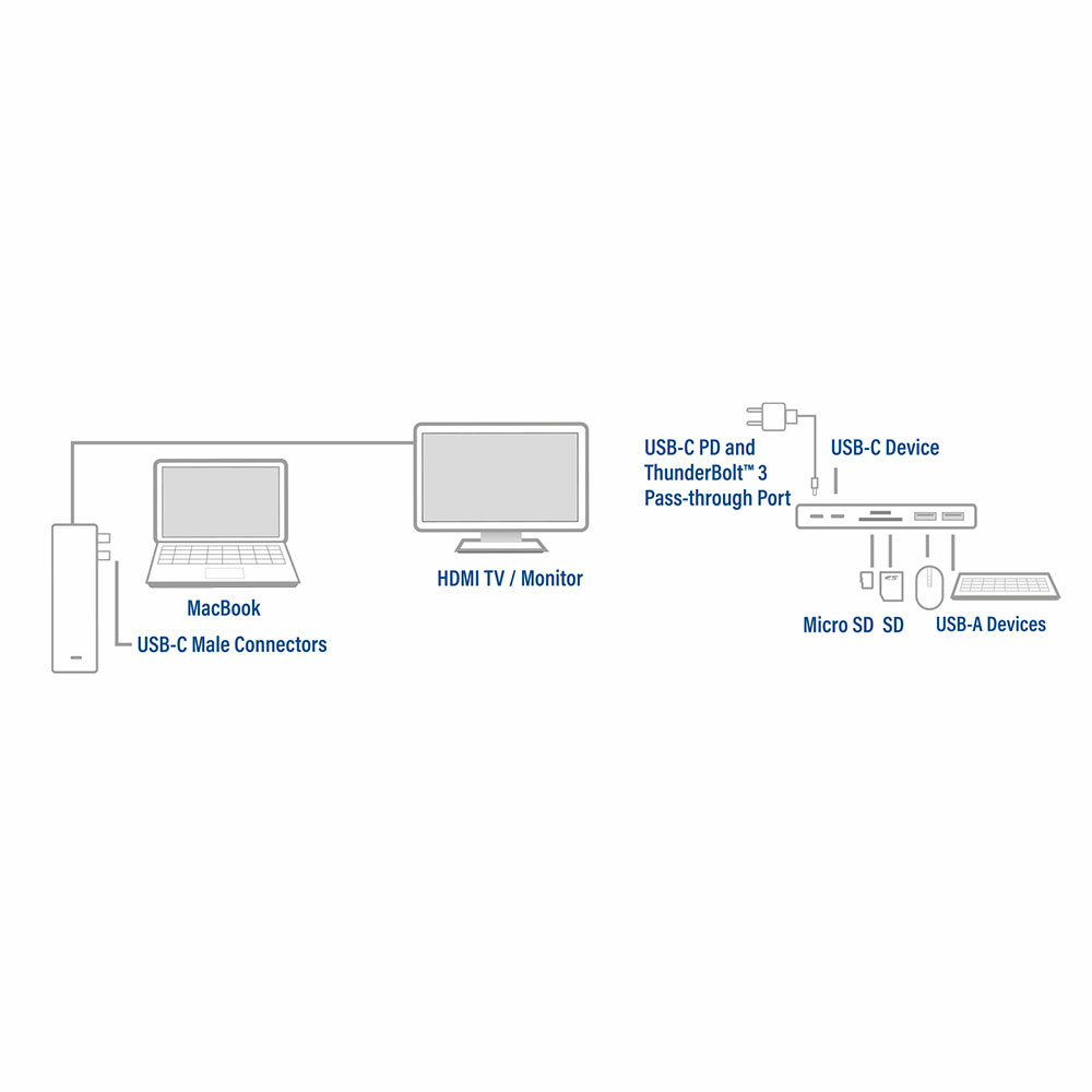 ACT USB-C Thunderbolt™ 3 multiport adapter for 1 HDMI monitor, 2x USB-A, 1x USB-C, card reader, PD pass-through – image 5