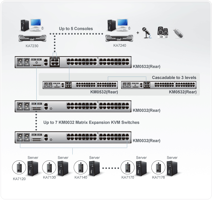 ATEN KM0532 KVM switch Rack mounting Black – image 4