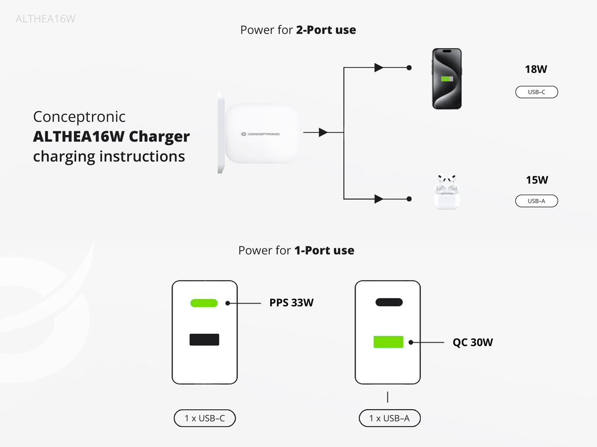 Conceptronic 2-Port 33W GaN USB PD Charger with 3-in-1 Charging Cable, USB-C x 1, USB-A x 1, QC 3.0, PPS – image 7