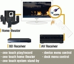 Samsung LE-40B550M2HXXU TV – image 7