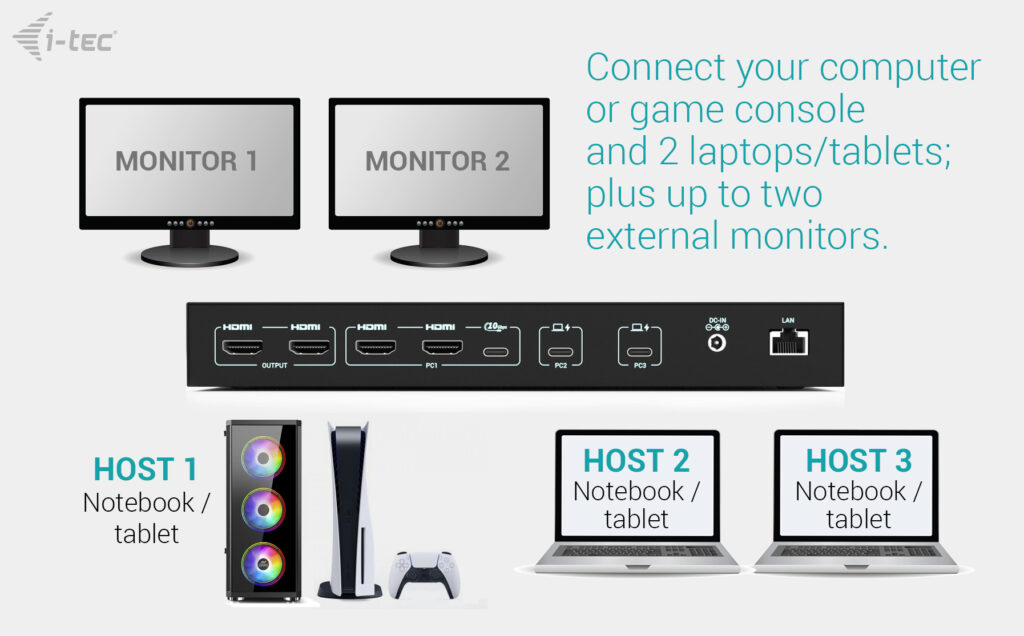 i-tec USB-C KVM Dock PRO for Three Hosts, Dual Video, with 2x Power Delivery, max – image 7