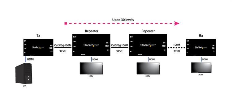 StarTech.com HDMI to CAT5 Repeater for ST12MHDDC – 1080p – image 4